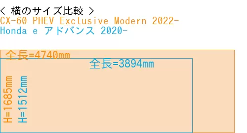 #CX-60 PHEV Exclusive Modern 2022- + Honda e アドバンス 2020-